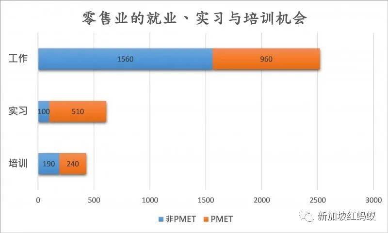 新加坡零售業2500個就業機會“薪情”如何，爲何只有近三成有人申請