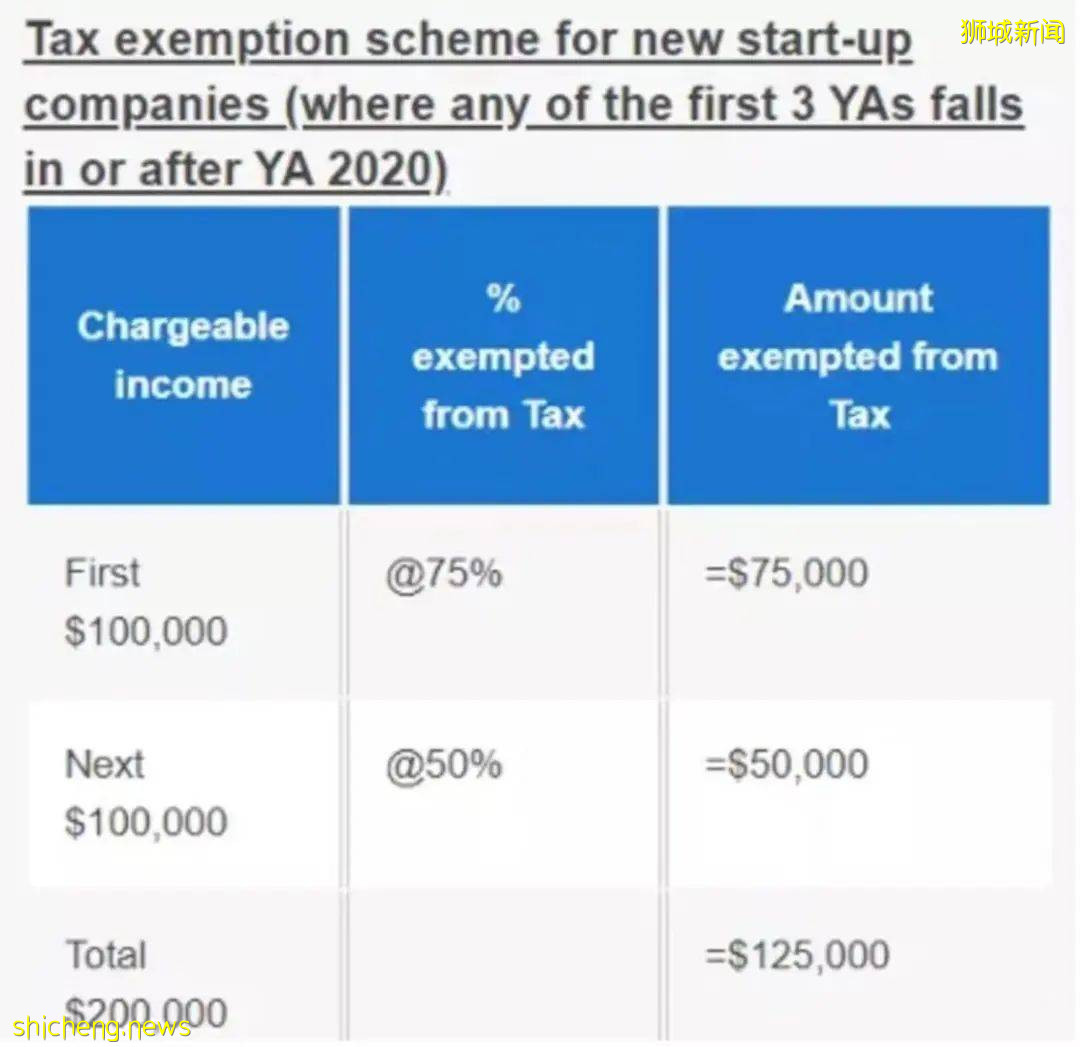 新加坡稅收制度 / 企業所得稅竟然這麽低