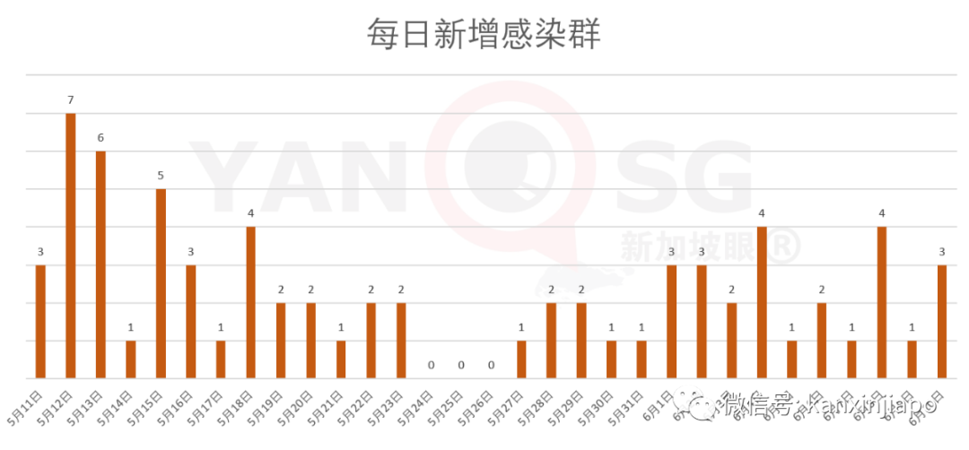 今增X，累计X | 可能全球首次：新加坡公司研发单株抗体治疗新冠，下周进行临床试验