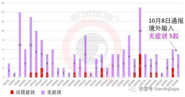 今增10 | 不能出国，但能出海！新加坡下月开放无目的地航游