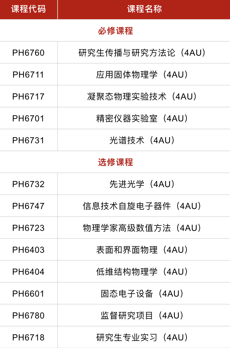 【新加坡留学】南洋理工大学（NTU）又新增两个硕士项目开放申请