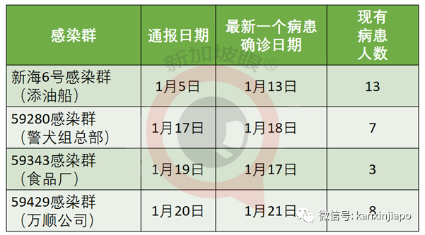 今增18，社区1 | 双检测、14+7！WP、SP、女佣、月嫂入境新加坡要求再提升！