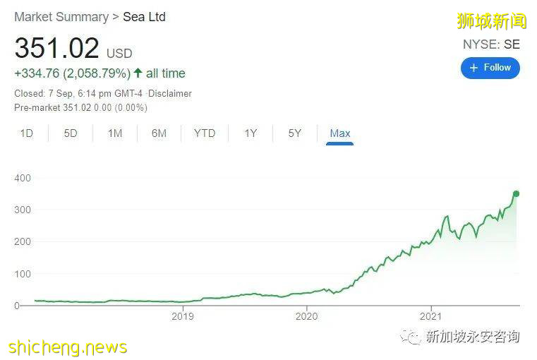 Sea: 從新加坡起飛的小“騰訊” .