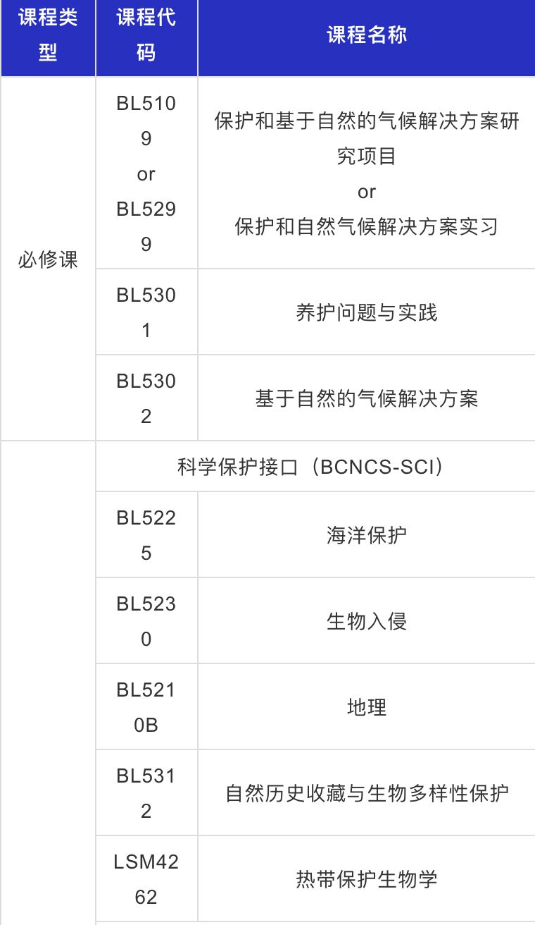 【新加坡留學】國立推出四大新專業，南洋理工專業提前截止後又延遲