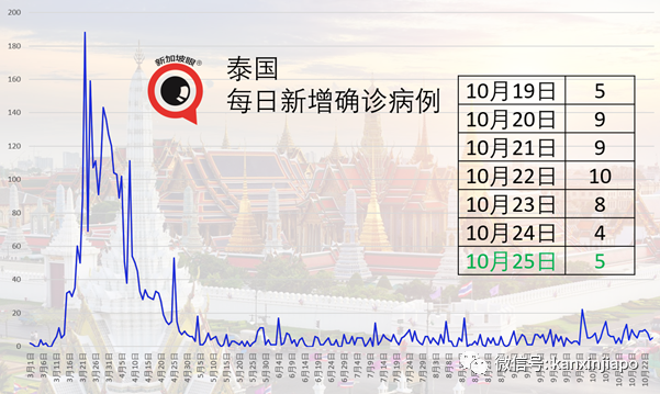 今增3 | 杭州—新加坡直航恢复；新加坡卫生部建议暂停使用两款流感疫苗