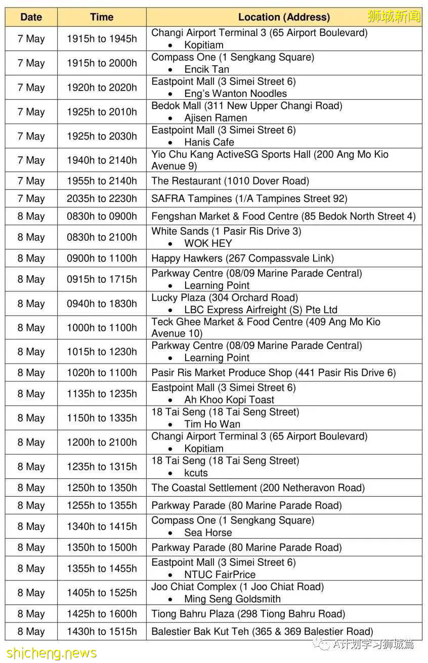 5月20日，新加坡疫情：新增41起，其中社區27起，輸入14起 ；21起跟之前病例有關聯，六起無關；15起已隔離