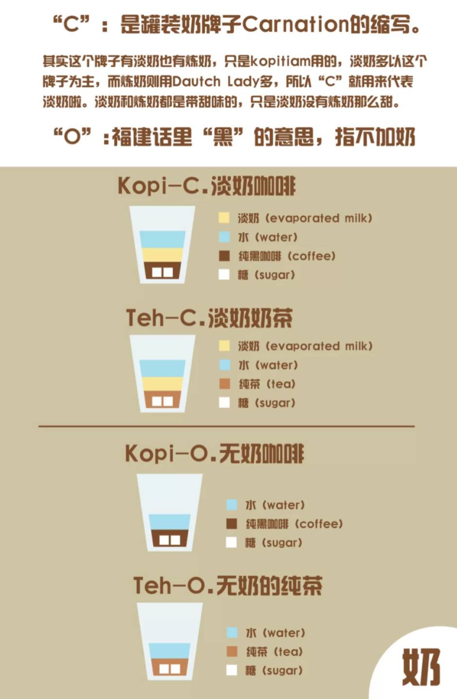 新加坡 帶你了解新加坡咖啡文化