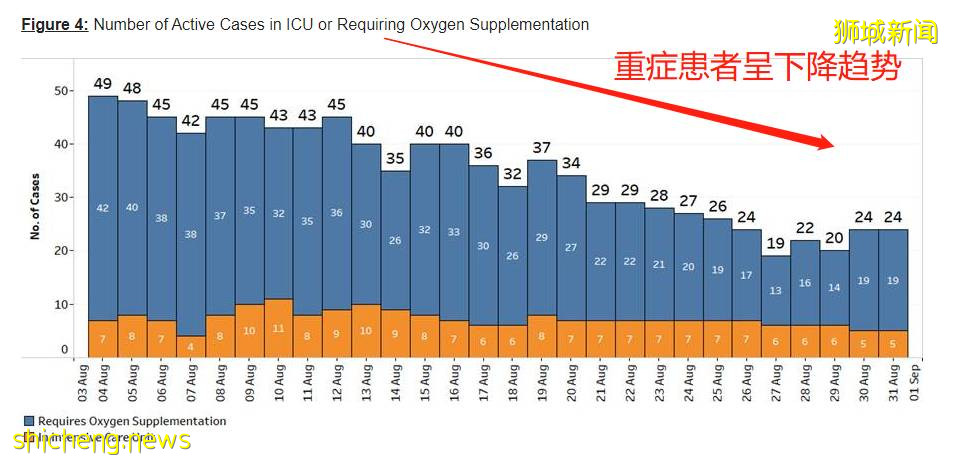 更多變種毒株襲來，新加坡爲什麽不急