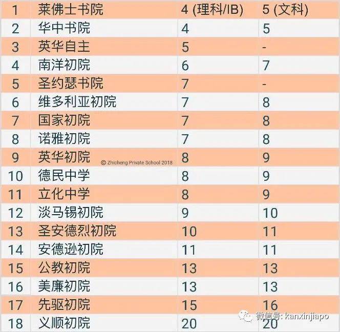 O Level考试全解析，新加坡今天开放报名