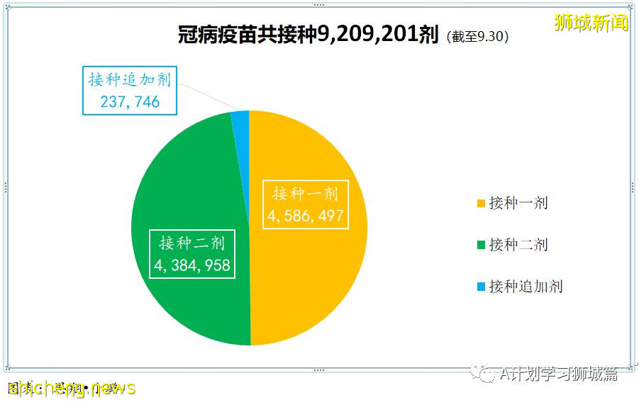 新加坡衛生科學局發布第六版冠病疫苗安全監測報告