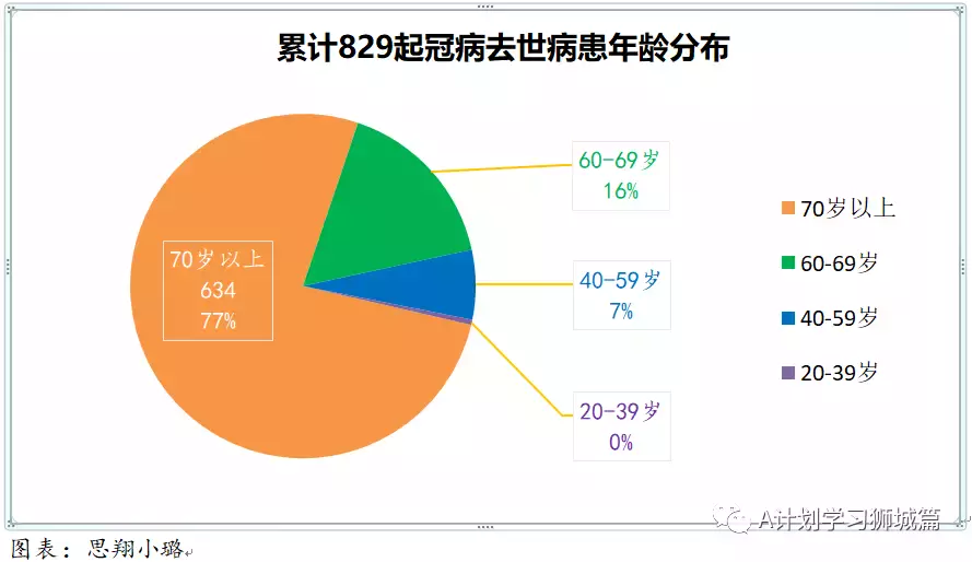 新增456起，奧密克戎本土新增27起；世衛新目標：2022年7月讓所有國家70%人口完成接種以結束冠病大流行