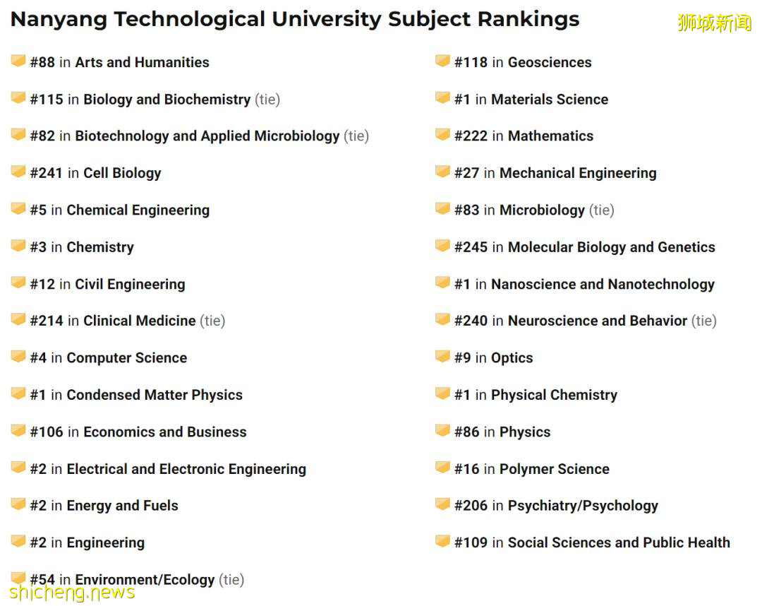 US News全球高校及专业排名，南洋理工大学4学科位列世界第一