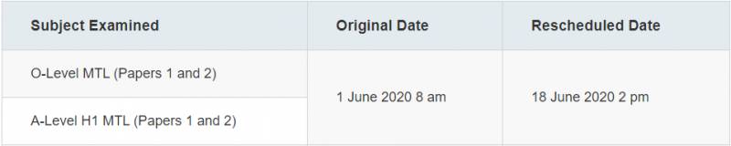 受新冠疫情影响，新加坡A水准作业成绩将以电话或电邮发布