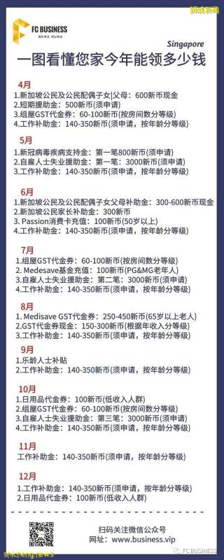 详解新加坡援助金如何申请、领取时间