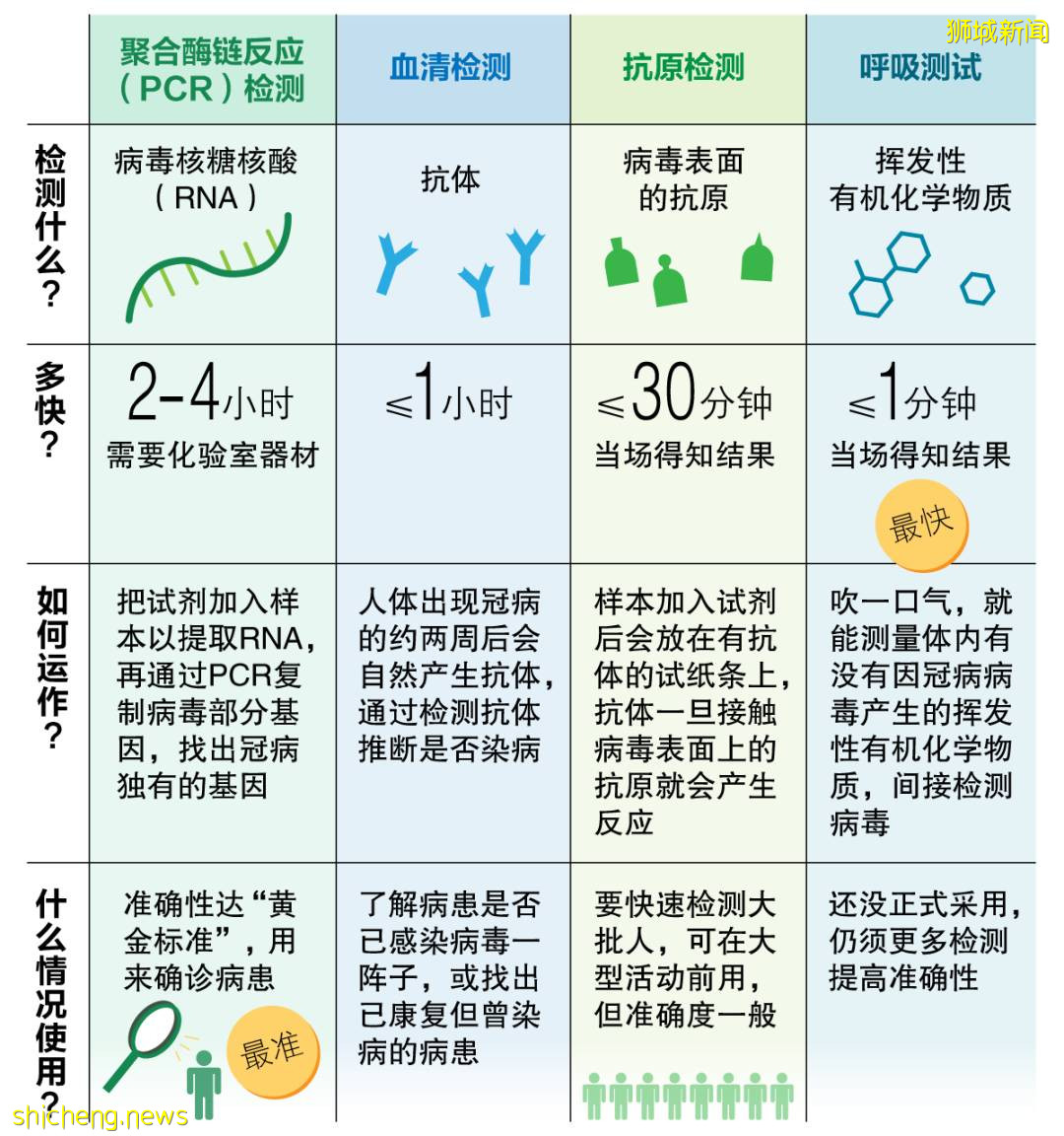 一分钟出结果！国大毕业生研发的新冠呼吸检测器获HSA授权