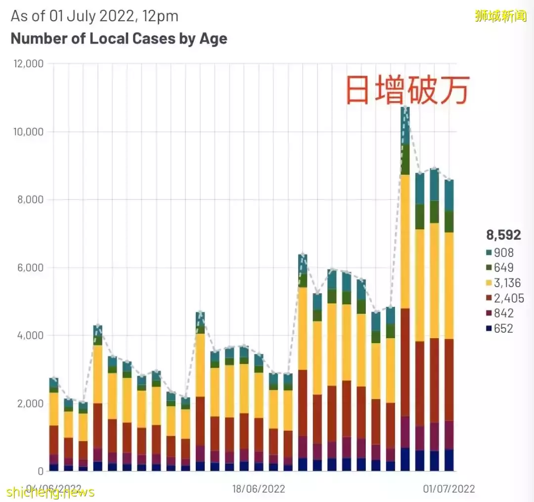 实拍新加坡夜店人浪起伏大狂欢，他为挂花场女郎豪撒钱！下周病例一天2万