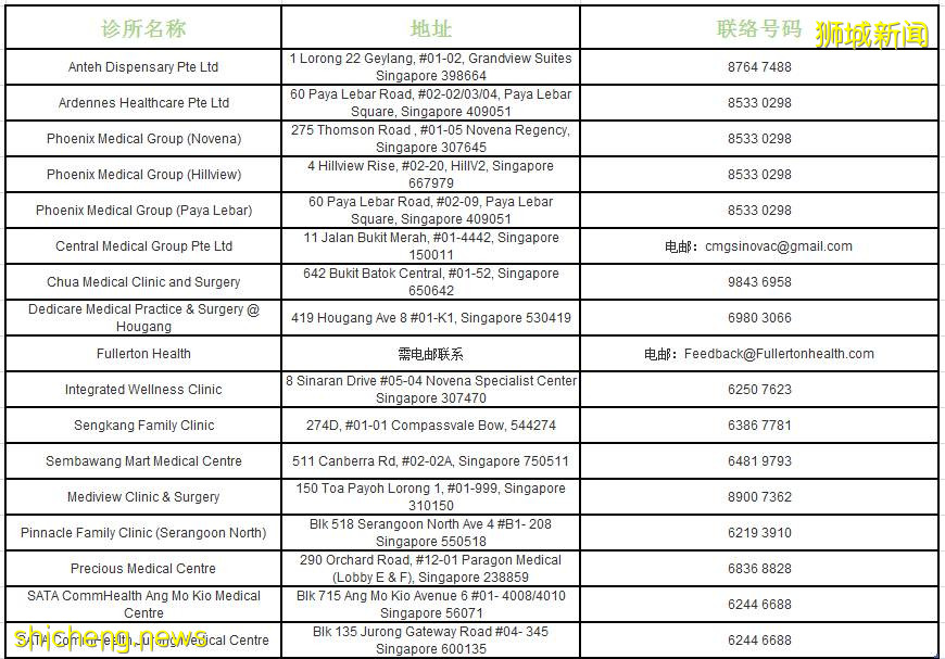 新一批科兴疫苗正式投入使用，新加坡本地研究：国民对医疗国防和教育制度最感自豪