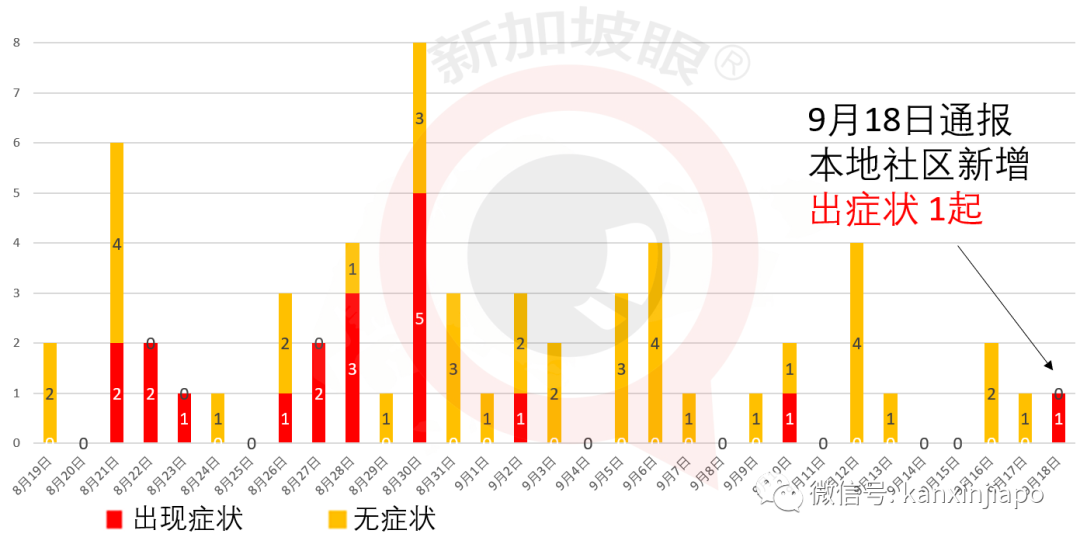 新加坡国家法院、著名超市成冠病患者新逗留地