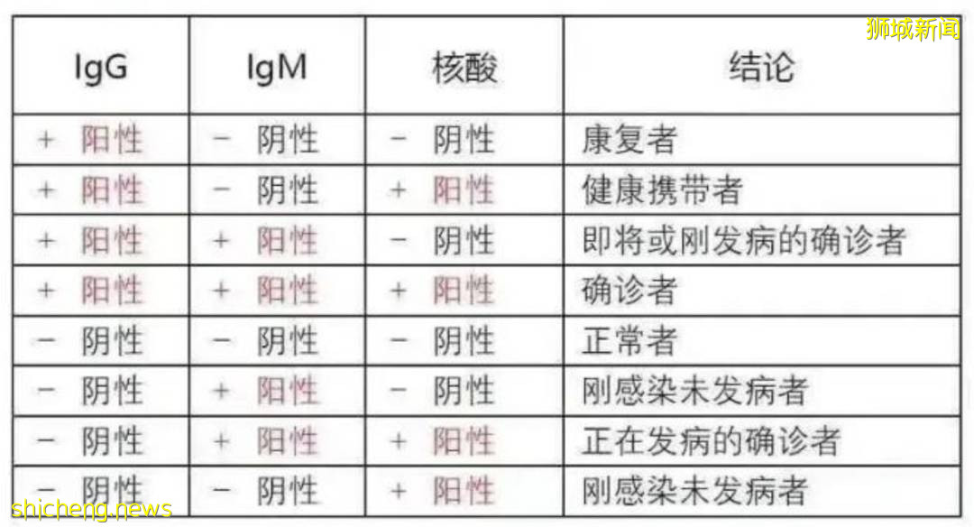 “我在新加坡打完輝瑞疫苗回國，抗體陽性被送醫院隔離！”接種疫苗後，要怎麽回國