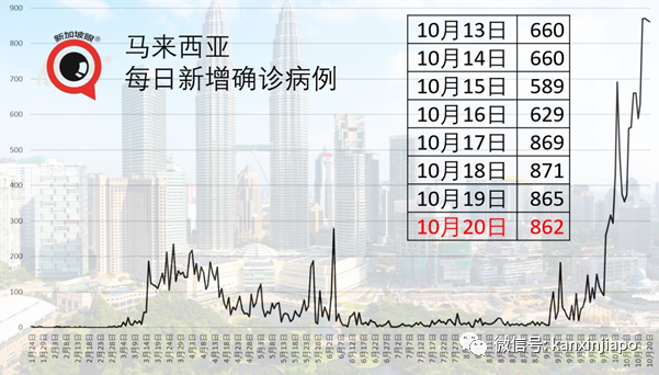 今增12 | 现在是时候谈一下，新加坡什么时候进入解封第三阶段