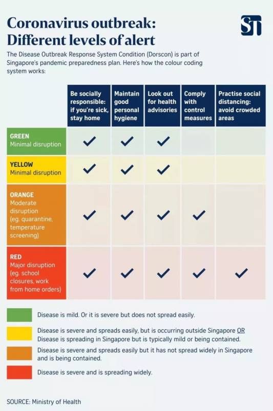 重要！新加坡的新冠肺炎患者症状，不一样
