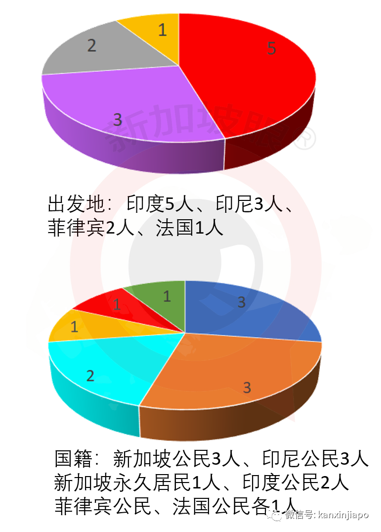 冠病患者到访精品超市，新加坡昨日2起社区病例皆为机场T3员工