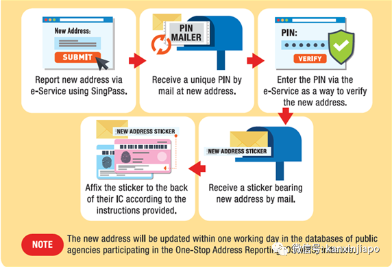 在新加坡不及时报备新住址，男子被控上法庭