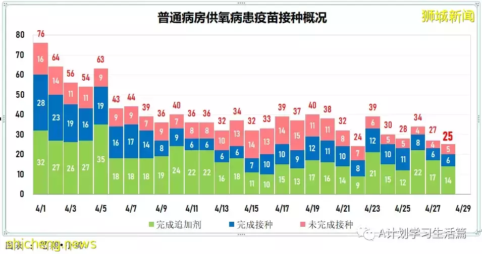 新增2517起，住院共245人；新加坡出现两起感染奥密克戎BA.2.12.1变异株社区病例