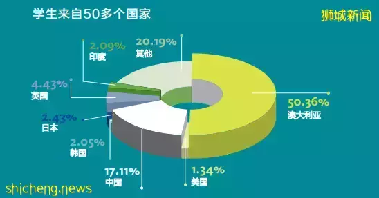 新加坡“澳洲国际学校”及“莱仕国际学校”申请攻略