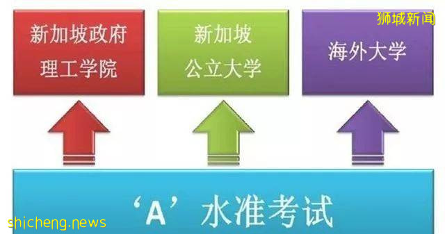 新加坡留学 3一18岁在新加坡留学，都要经历哪些重要时刻