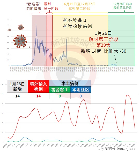 今增14 | 新冠疫情或持续4至5年，新加坡要百分百居家办公是不可能的