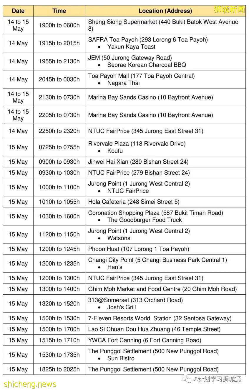 5月20日，新加坡疫情：新增41起，其中社區27起，輸入14起 ；21起跟之前病例有關聯，六起無關；15起已隔離