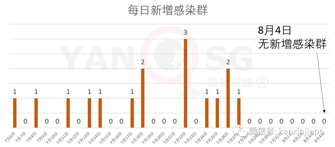 今增XXX，累计YYYYY | 全岛客工排查进入倒计时？“安全”大型宿舍增至22处