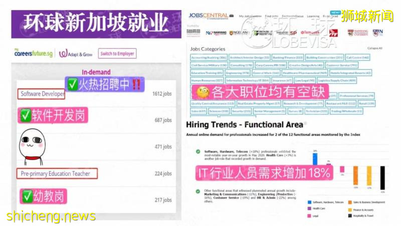 看看这些数据就知道为什么要去新加坡就业了