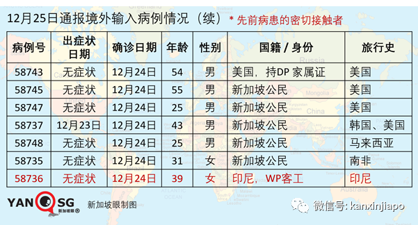 新加坡文华酒店又出现1起确诊病例