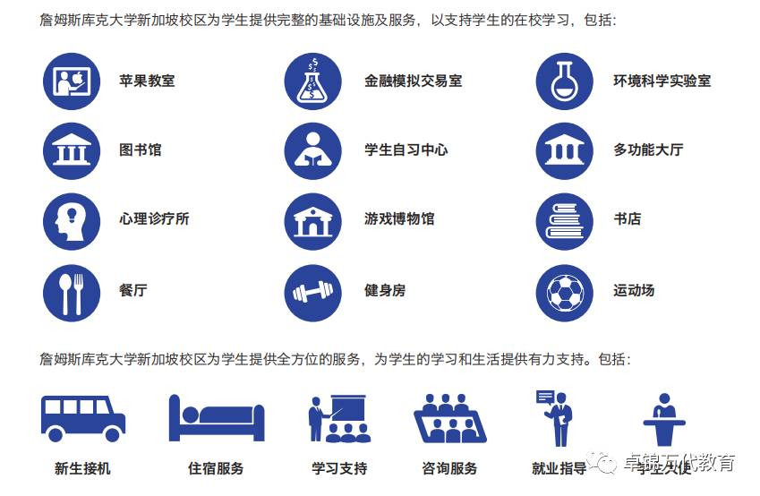 2021詹姆斯库克大学新加坡校区(JCU)入学指南