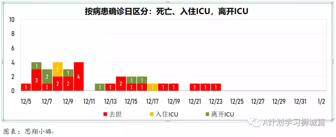 新增429起，奥密克戎本土新增36起；新加坡超六成小四至小六生已报名接种疫苗