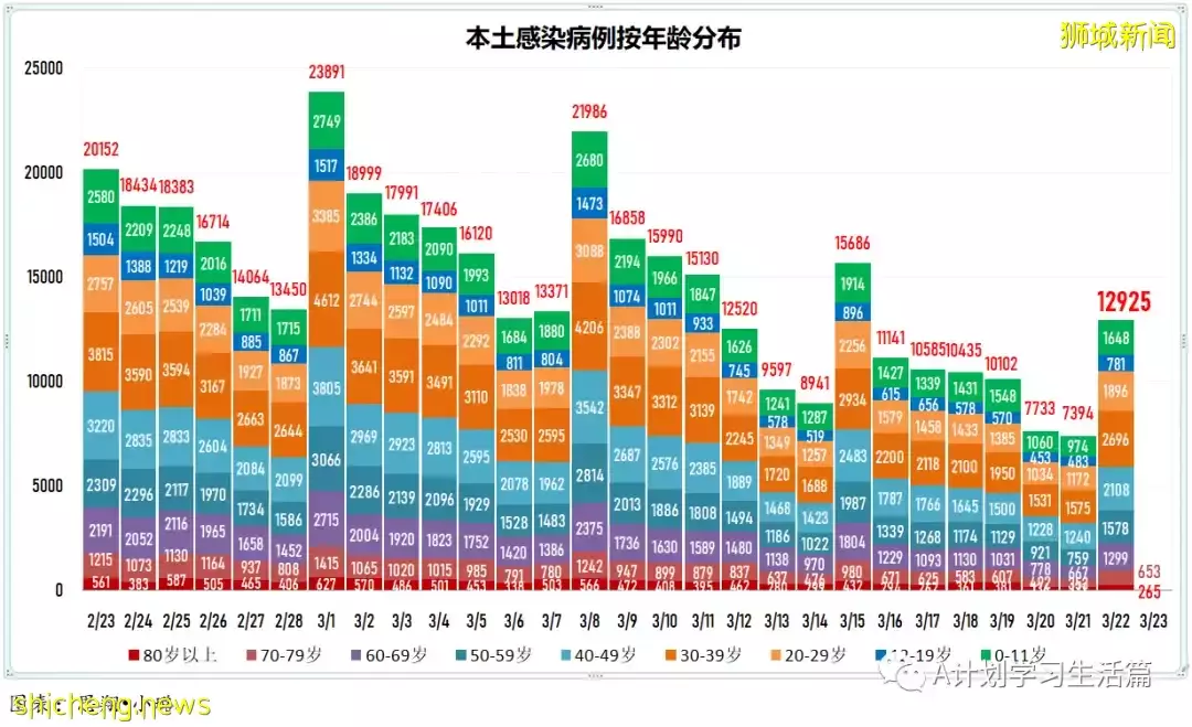 新增8940起，目前住院病患951人；李显龙总理将针对冠病情况 发表全国讲话