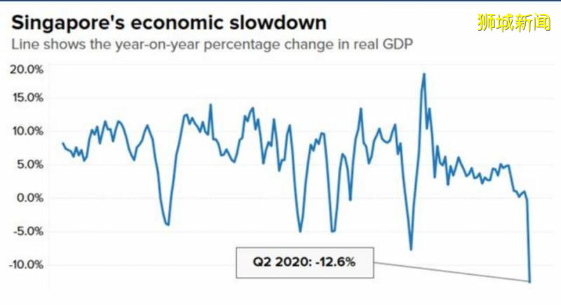 最大经济体可能成为最大隐患，新加坡经济一片阴霾