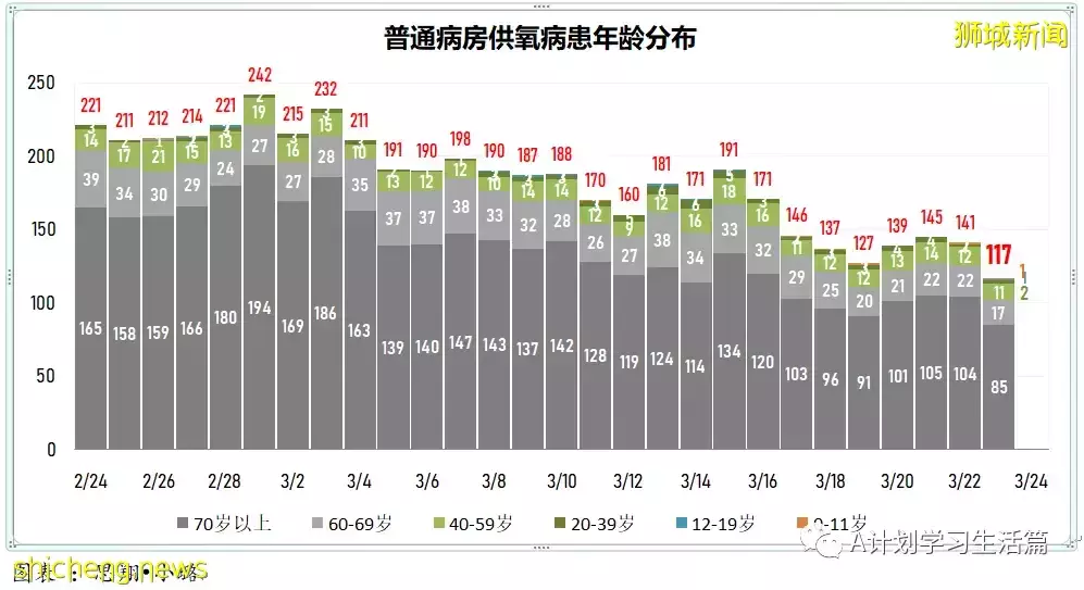 新增8478起，目前住院病患873人；新加坡大幅放寬防疫措施，果斷邁向與冠病共存