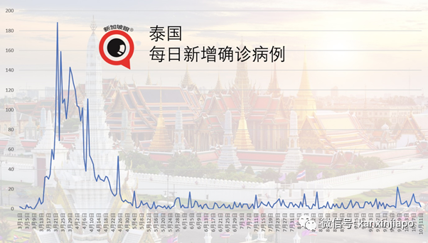 今增4，七个月以来最低！新加坡再次开辟绿色通道，印尼将成为东南亚疫苗生产中心？