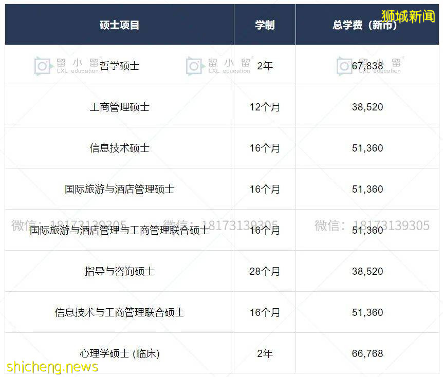 【新加坡留学】“留学选澳洲还是新加坡？”不可以都要吗