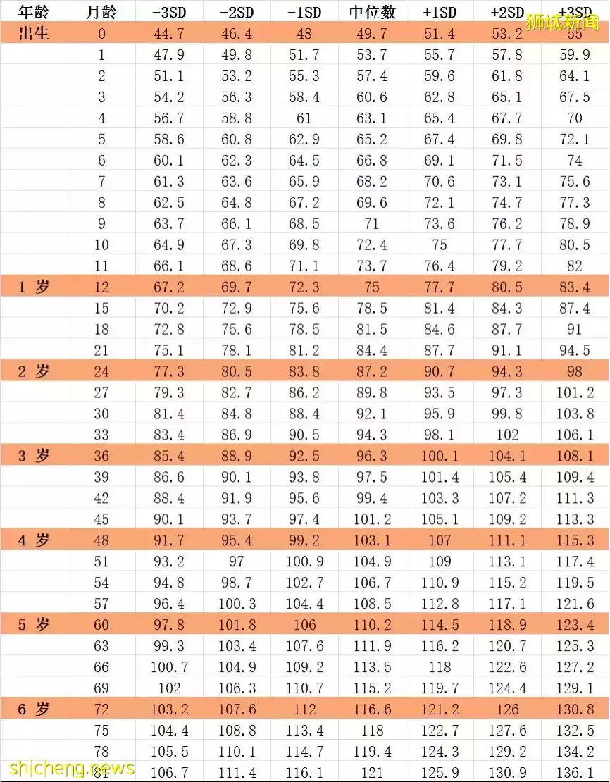 新加坡的娃竟然有16%超重，爲什麽我家的娃“骨瘦如柴”