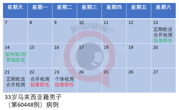 今增13 | 33岁客工接种辉瑞第二剂之后第11天确诊