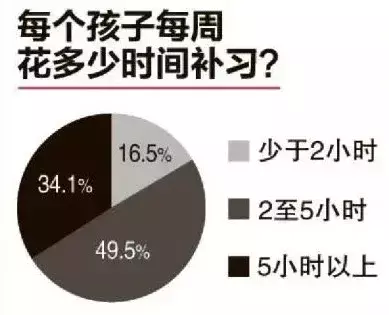 新加坡名校和鄰裏學校的差別在哪裏？答案紮心了