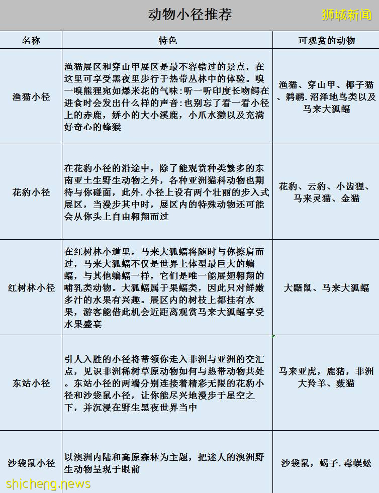 新加坡疫情期间适合户外运动的地方