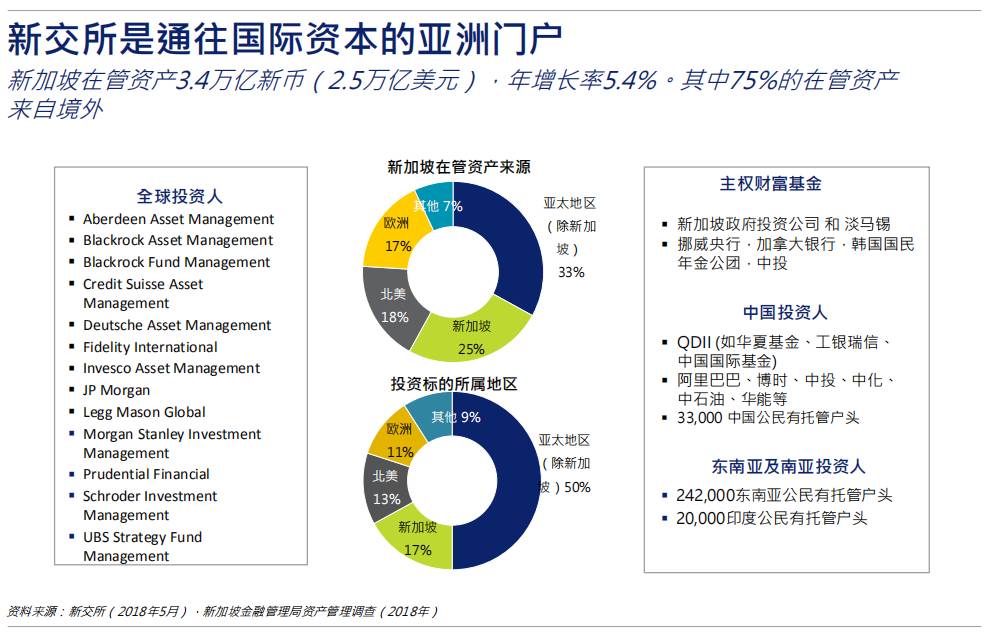 新加坡股票市场简介