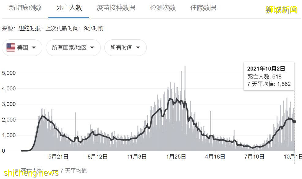 部长：很多人迟早会感染，无症状或轻微！中国新移民担心康复后回国更难