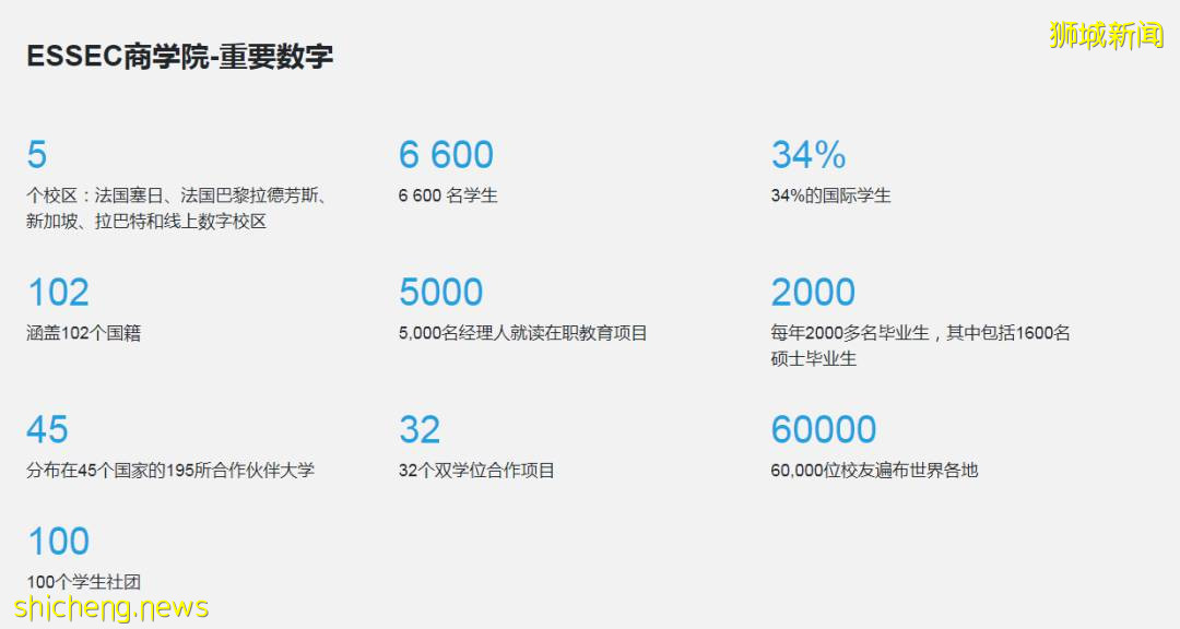 2022年QS全日制MBA排名出炉！新加坡包揽亚洲前三顶尖商学院