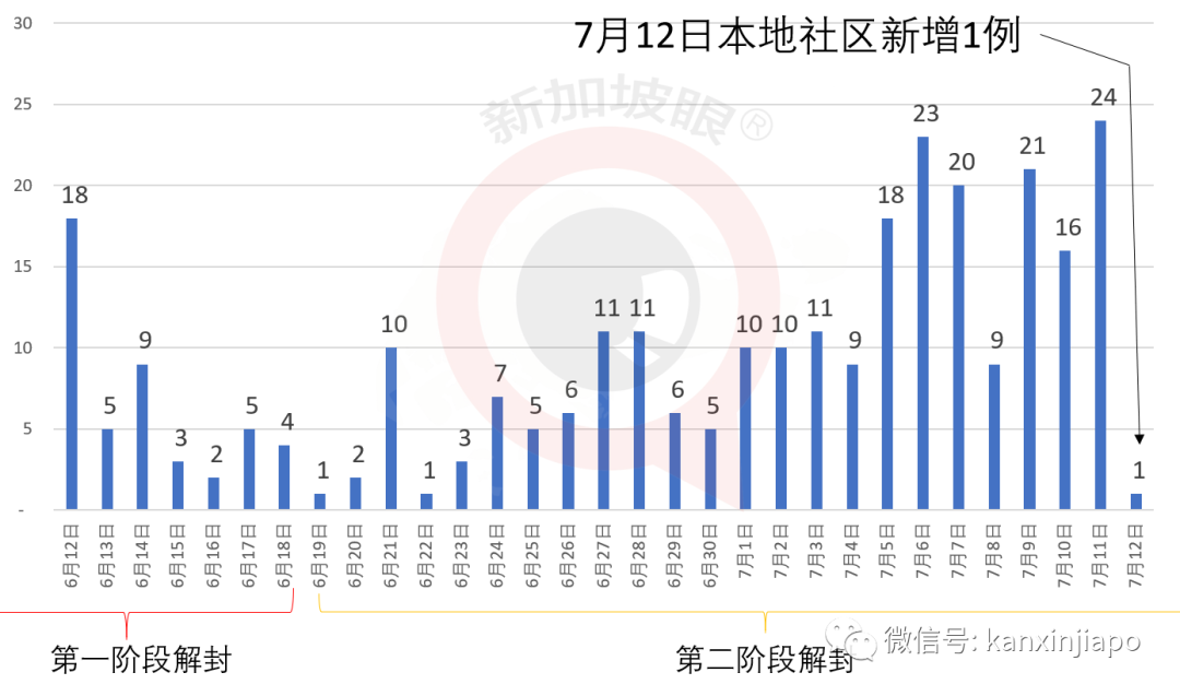 今增X，累计X | 新加坡父亲羞辱店员，只因她讲华文不懂英文